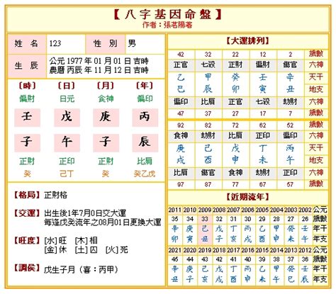 四柱怎麼算|免費八字算命、排盤及命盤解說，分析一生的命運